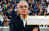 Atencin Fossati! FIFA sanciona a miembro de la seleccin peruana previo al partido contra Uruguay