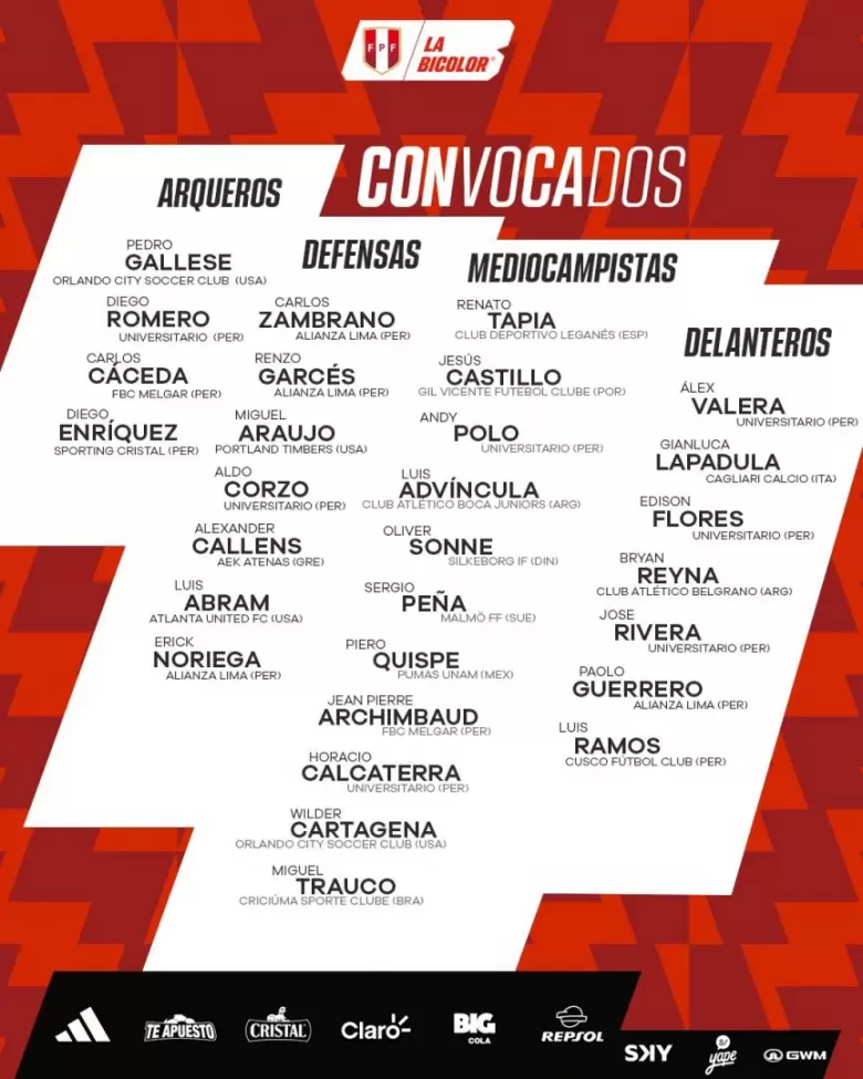 Lista de convocados en la Seleccin Peruana