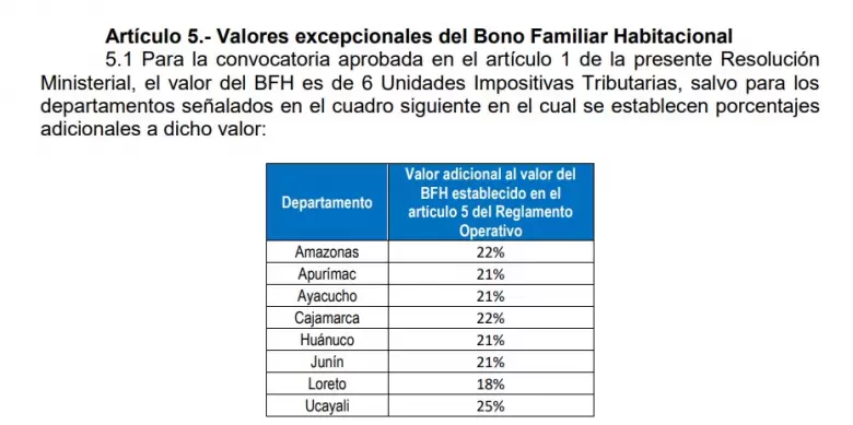 Valores excepcionales del Bono Familiar Habitacional. (Resolucin Ministerial N 436-2024-VIVIENDA)