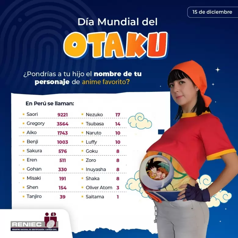 Nombres otakus en Per