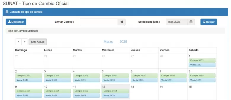 Precio del dlar del 1 al 12 de marzo. (SUNAT)