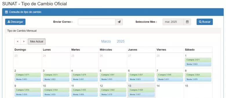 Precio del dlar del 1 al 13 de marzo. (SUNAT)