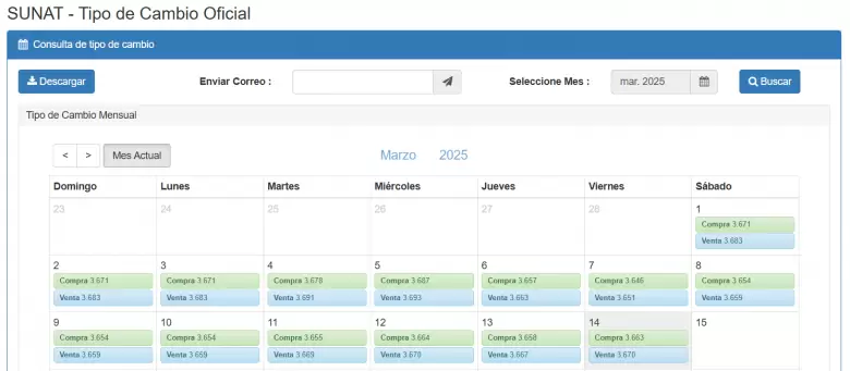 Precio del dlar del 1 al 14 de marzo. (SUNAT)