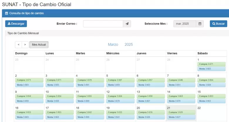 Precio del dlar del 1 al 21 de marzo. (SUNAT)