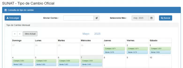 Precio del dlar del 1 al 7 de mayo. (SUNAT)