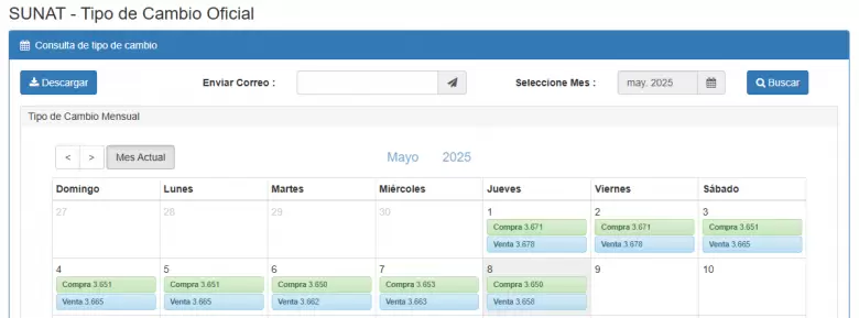 Precio del dlar del 1 al 8 de mayo. (SUNAT)
