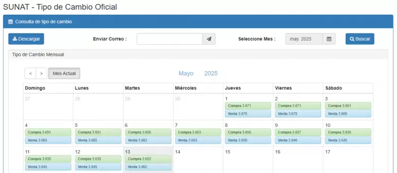 Precio del dlar del 1 al 13 de mayo. (SUNAT)