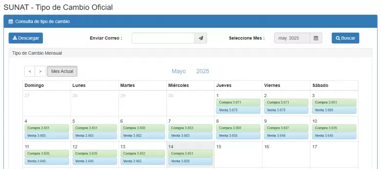 Precio del dlar del 1 al 14 de mayo. (SUNAT)