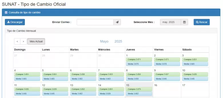 Precio del dlar del 1 al 15 de mayo. (SUNAT)