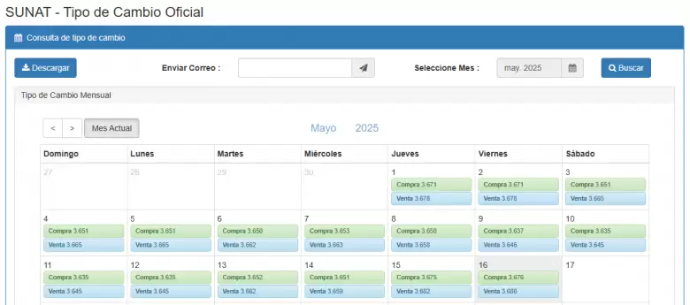 Precio del dlar del 1 al 16 de mayo. (SUNAT)