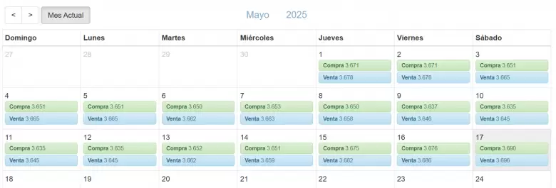 Cambio de dlar