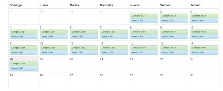 Precio del dlar hoy, 18 de mayo