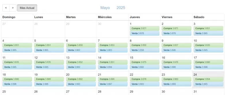 Tipo de cambio de dlares hoy sbado 24 de mayo