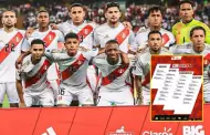 Eliminatorias 2026: Lista convocados de la Selección Peruana para los partidos contra Colombia y Ecuador