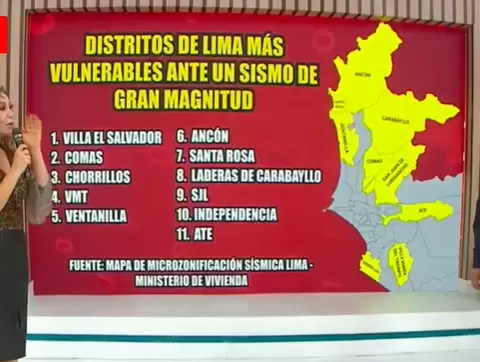 Distritos ms afectados por un mega terremoto