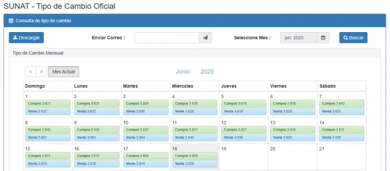 Precio del dlar del 1 al 18 de junio. (SUNAT)