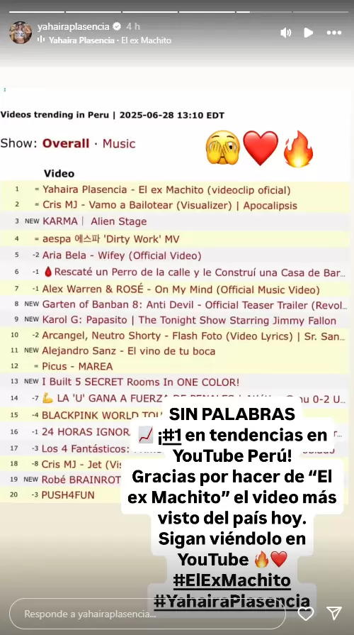 Yahaira Plasencia la rompe en YouTube Per. (Instagram)