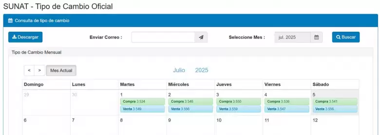 Cambio de dlar sbado 5 de julio de 2025