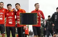 Eliminatorias 2026: Qu resultados necesita Per para alcanzar el repechaje y soar con el Mundial?