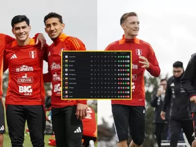 Las opciones de la Seleccin Peruana para llegar al Repechaje en Eliminatorias al Mundial 2026.