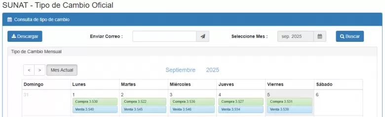 Precio del dlar del 1 al 5 de setiembre.