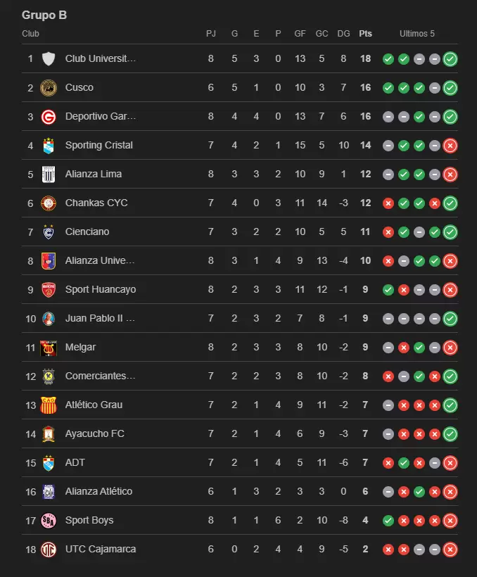 Tabla de posiciones del Torneo Clausura tras la fecha 8.