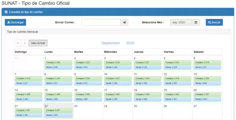 Precio del dlar del 1 al 22 de setiembre. (SUNAT)