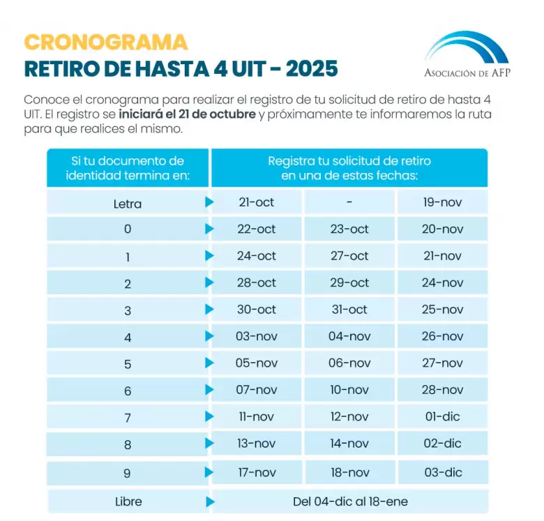 Cronograma retiro 2025