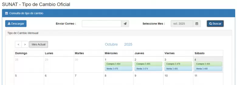 Dlar hoy en Per