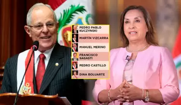 Los das que duraron los ltimos presidentes del Per en el cargo.