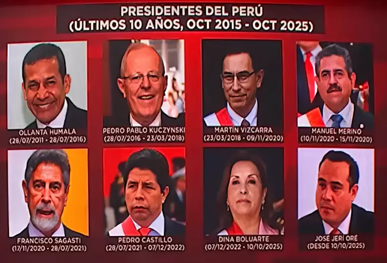 Presidentes del Per en los ltimos 10 aos.