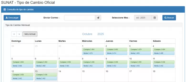 Precio del dlar del 1 al 13 de octubre. (SUNAT)
