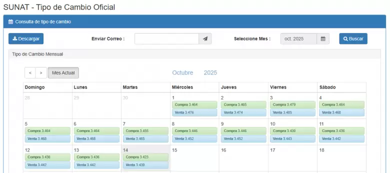 Precio del dlar del 1 al 14 de octubre. (SUNAT)