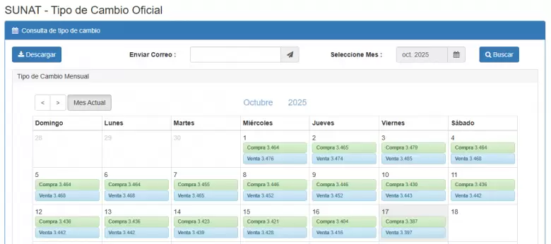 Precio del dólar del 1 al 17 de octubre. (SUNAT)
