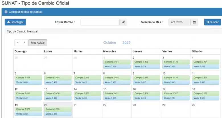 Precio del dlar del 1 al 20 de octubre. (SUNAT)