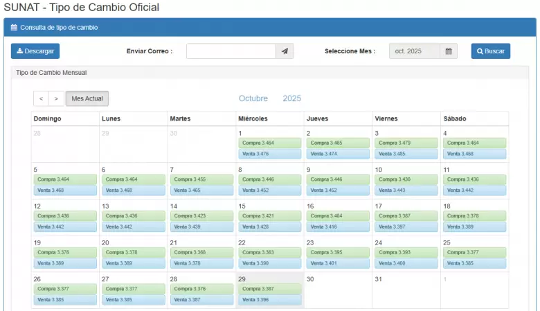 Precio del dólar del 1 al 29 de octubre. (SUNAT)