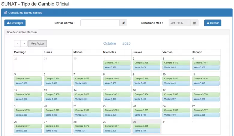 Precio del dólar del 1 al 30 de octubre. (SUNAT)