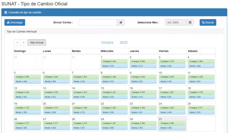 Precio del dlar del 1 al 31 de octubre. (SUNAT)