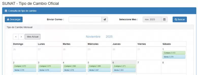 Precio del dólar del 1 al 6 de noviembre. (SUNAT)