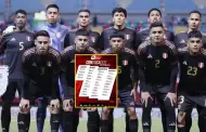 Seleccin Peruana: Manuel Barreto present lista de convocados para los amistosos ante Rusia y Chile