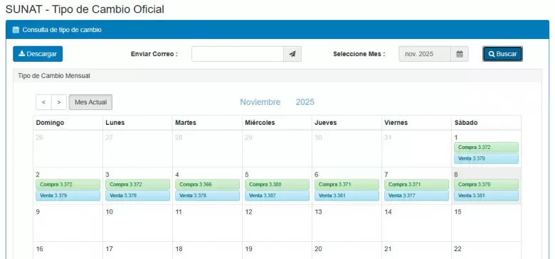 Tipo de cambio de dólar