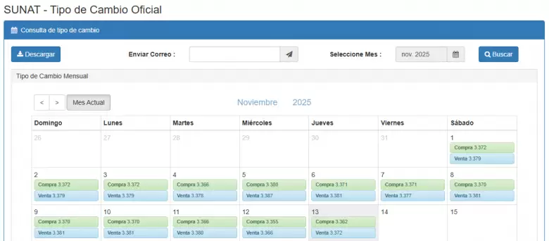 Precio del dlar del 1 al 13 de noviembre. (SUNAT)