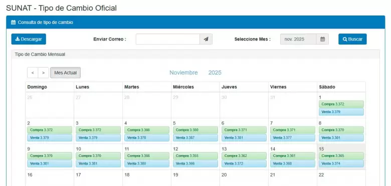Dólar de hoy 15 de noviembre
