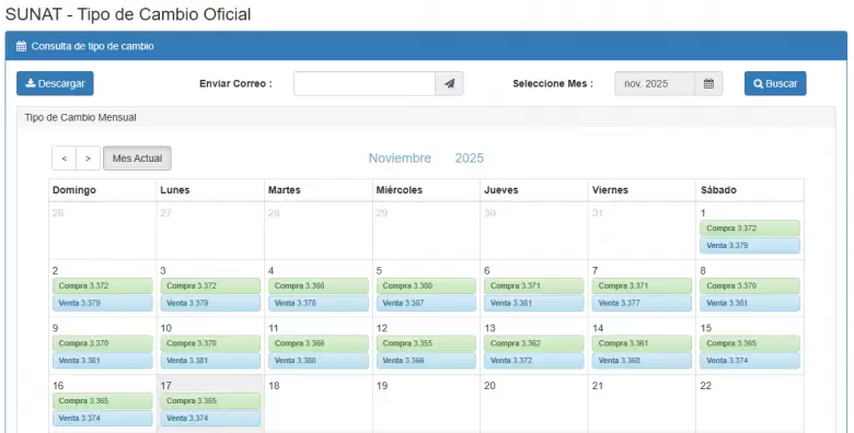 Precio del dólar del 1 al 17 de noviembre. (SUNAT)