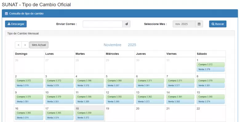 Precio del dólar del 1 al 18 de noviembre. (SUNAT)