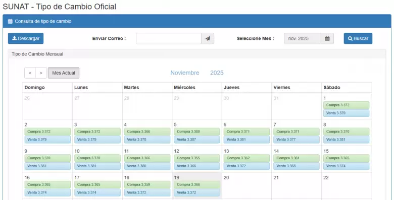 Precio del dlar del 1 al 19 de noviembre. (SUNAT)