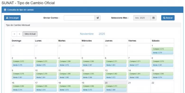 Precio del dlar del 1 al 20 de noviembre. (SUNAT)