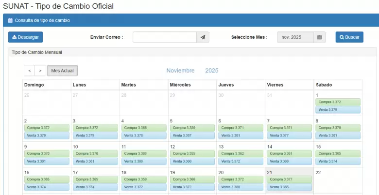 Precio del dlar del 1 al 21 de noviembre. (SUNAT)