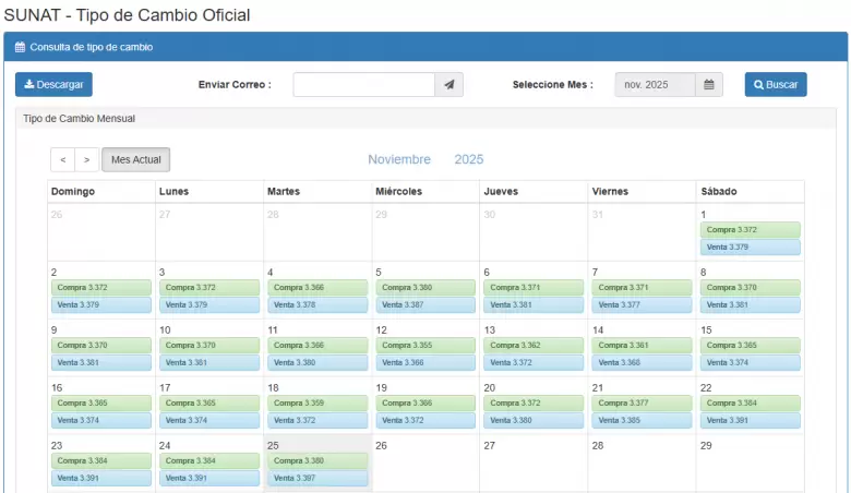 Precio del dólar del 1 al 25 de noviembre. (SUNAT)