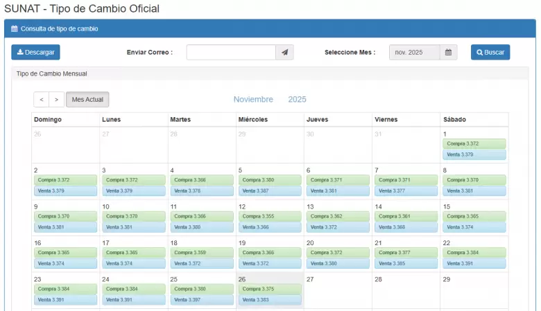 Precio del dlar del 1 al 26 de noviembre. (SUNAT)